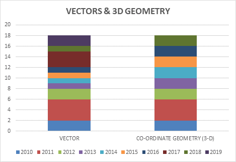 VECTORS & 3D GEOMETRY